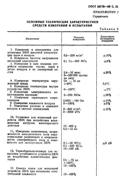 ГОСТ 23773-88