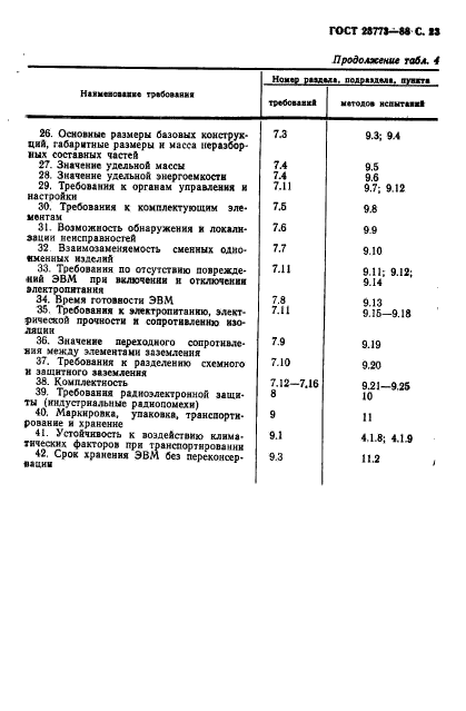 ГОСТ 23773-88