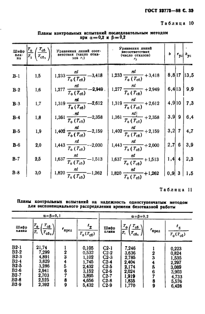 ГОСТ 23773-88