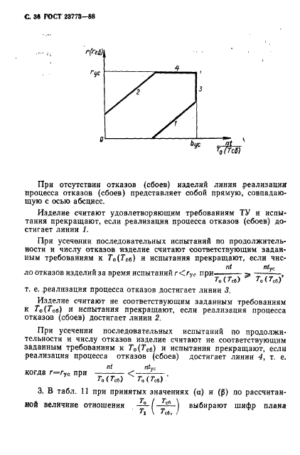 ГОСТ 23773-88