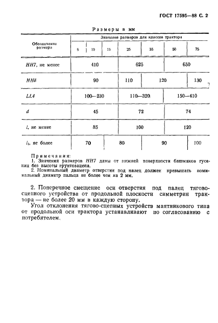 ГОСТ 17595-88