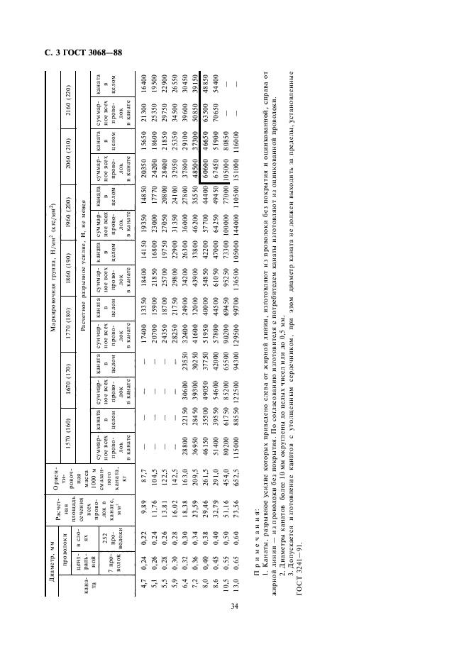 ГОСТ 3068-88