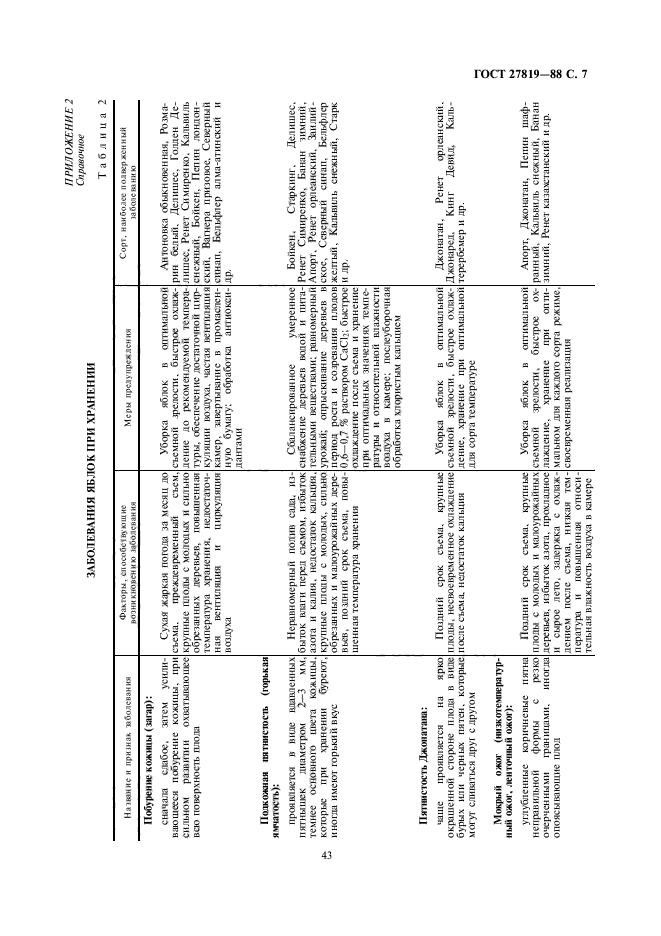 ГОСТ 27819-88