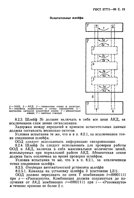 ГОСТ 27771-88