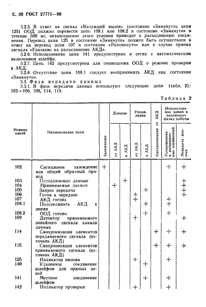 ГОСТ 27771-88