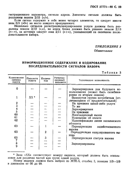 ГОСТ 27771-88