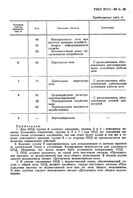 ГОСТ 27771-88