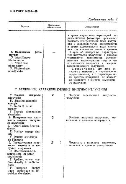 ГОСТ 24286-88