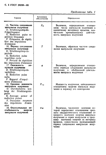 ГОСТ 24286-88