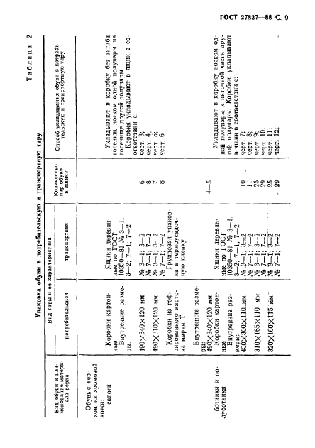 ГОСТ 27837-88