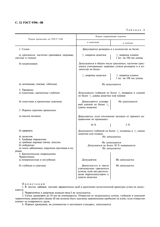 ГОСТ 9396-88