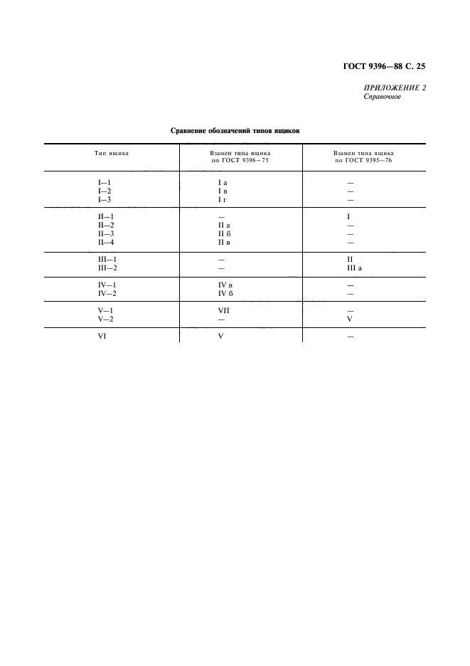 ГОСТ 9396-88