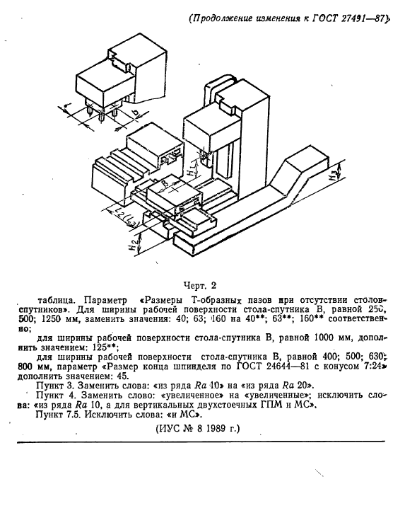 ГОСТ 27491-87