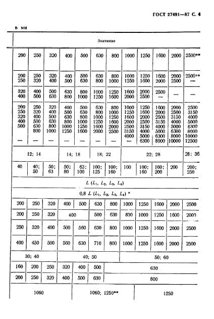 ГОСТ 27491-87