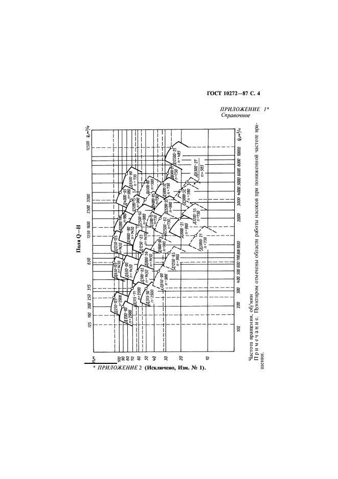 ГОСТ 10272-87