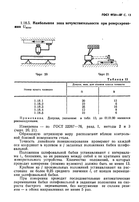 ГОСТ 9735-87