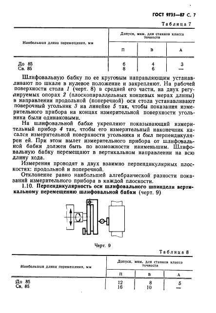 ГОСТ 9735-87