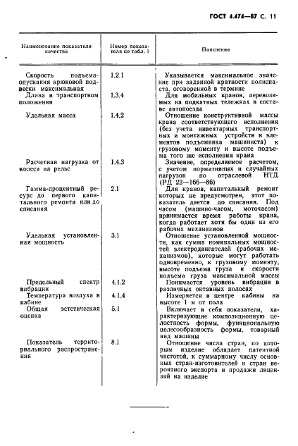 ГОСТ 4.474-87