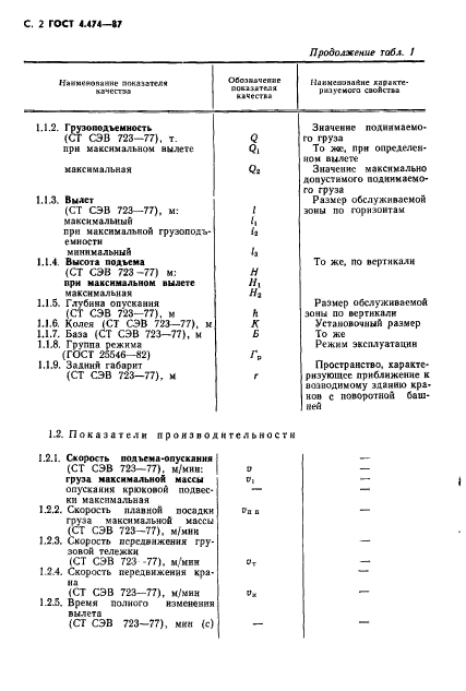 ГОСТ 4.474-87