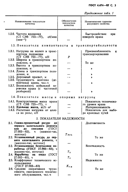 ГОСТ 4.474-87