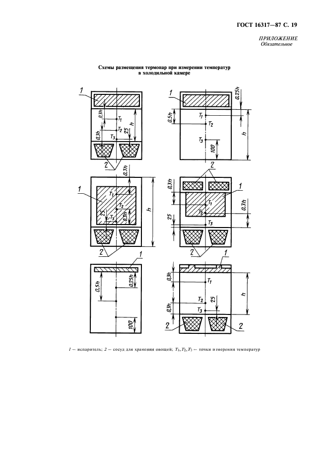 ГОСТ 16317-87