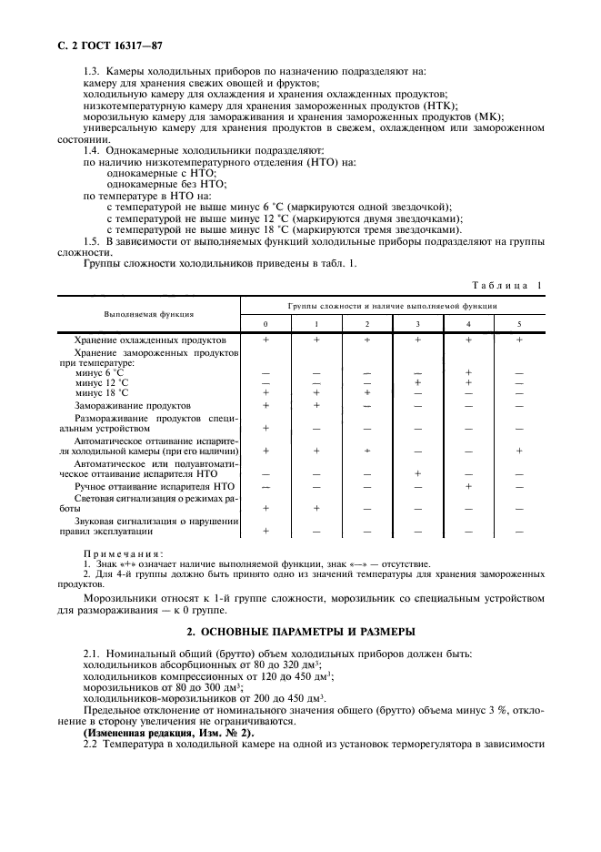 ГОСТ 16317-87