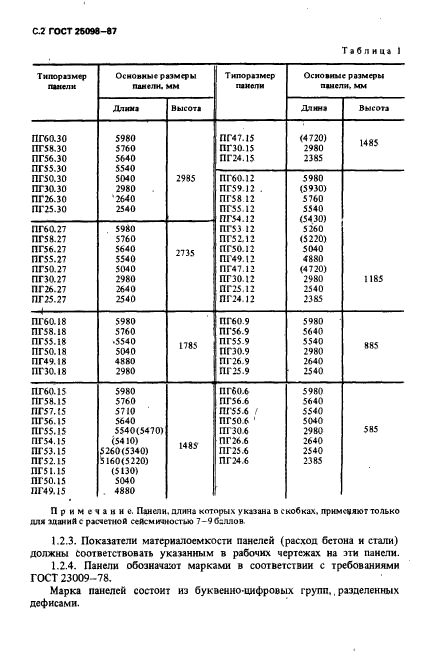 ГОСТ 25098-87