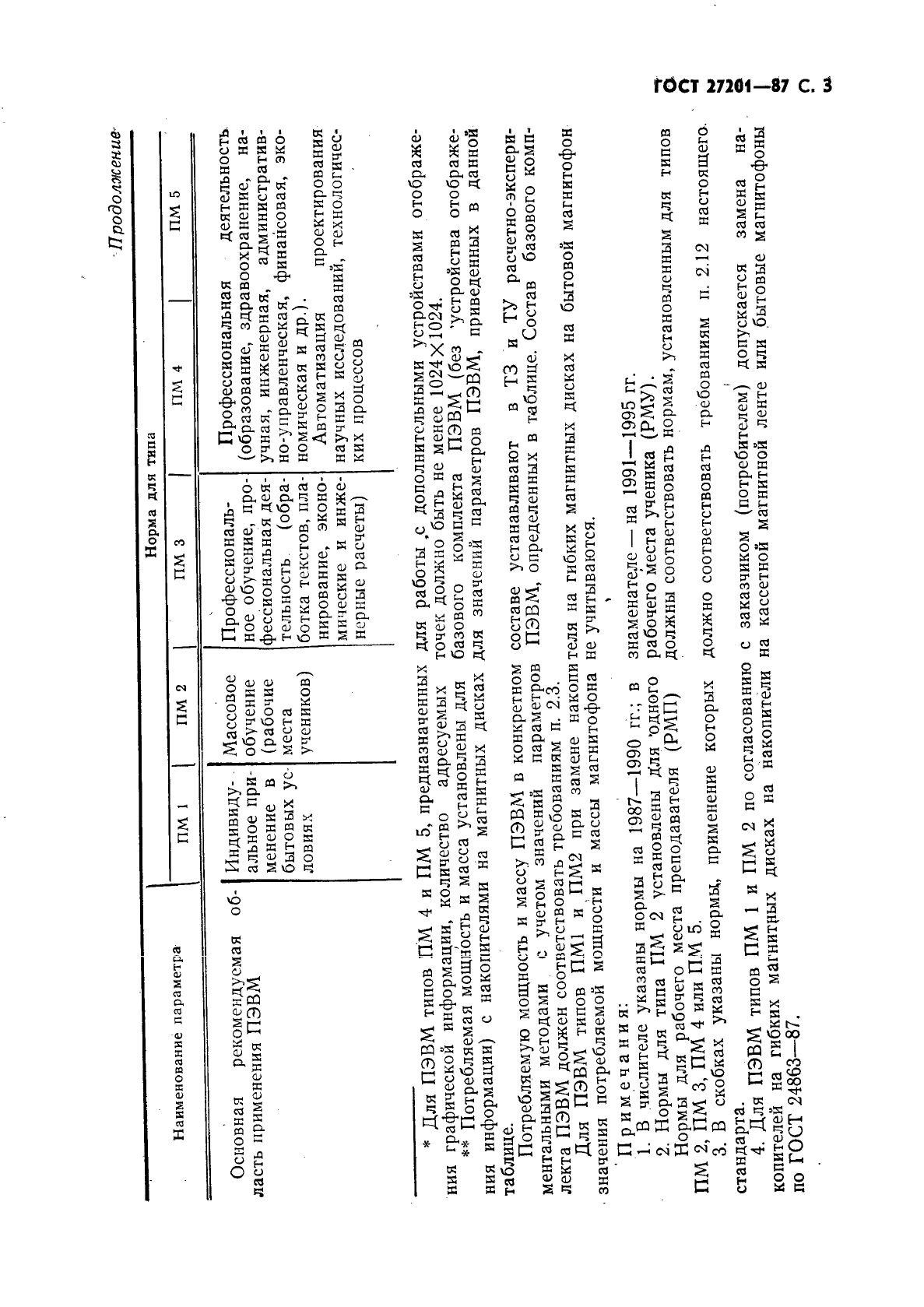 ГОСТ 27201-87