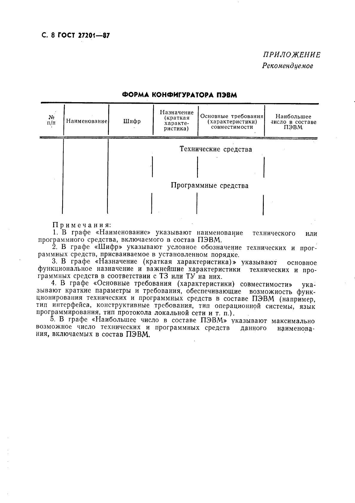 ГОСТ 27201-87