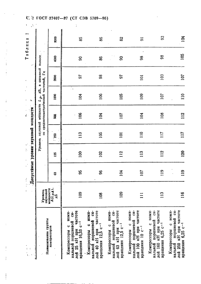 ГОСТ 27407-87