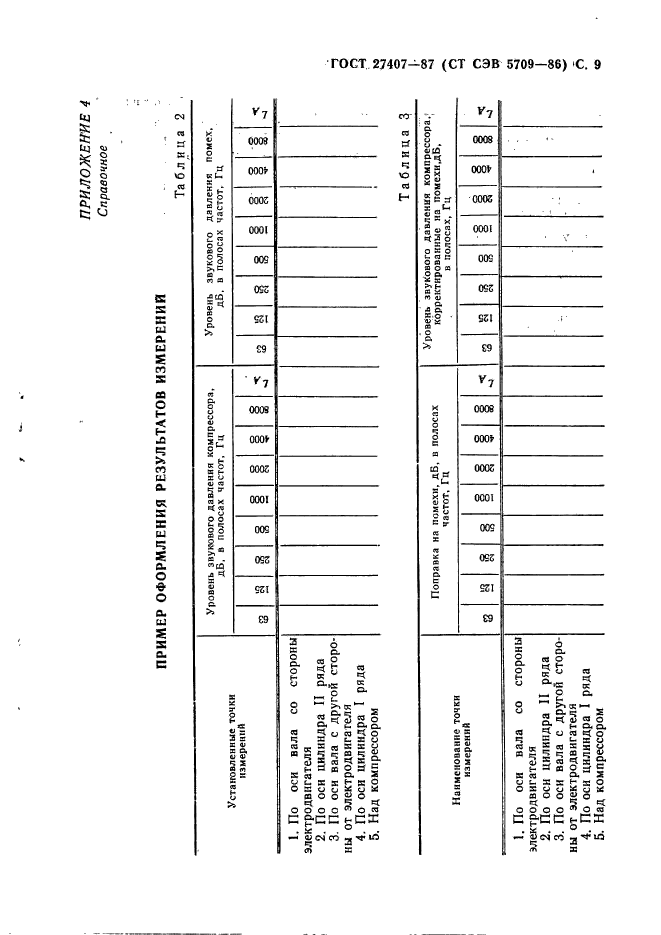 ГОСТ 27407-87