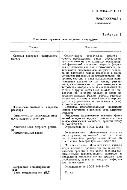 ГОСТ 27445-87