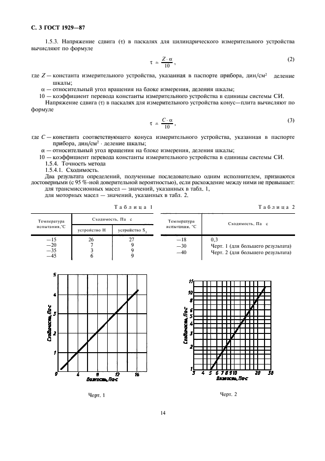 ГОСТ 1929-87