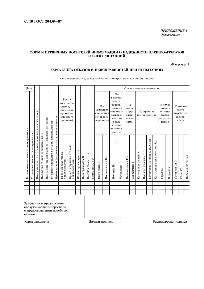 ГОСТ 20439-87