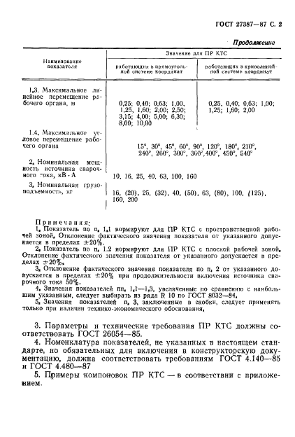 ГОСТ 27387-87