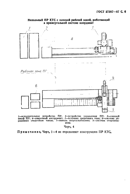 ГОСТ 27387-87