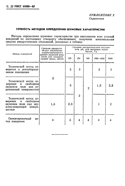 ГОСТ 11929-87