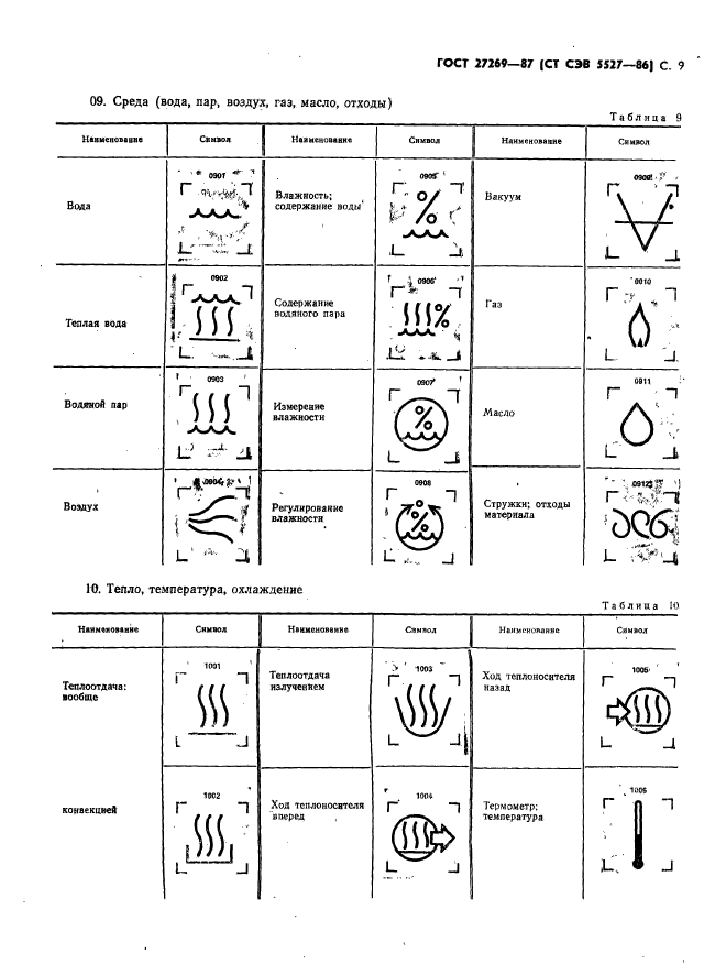 ГОСТ 27269-87