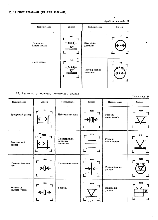 ГОСТ 27269-87