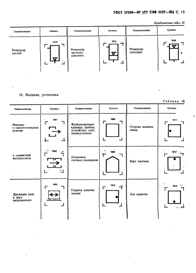 ГОСТ 27269-87