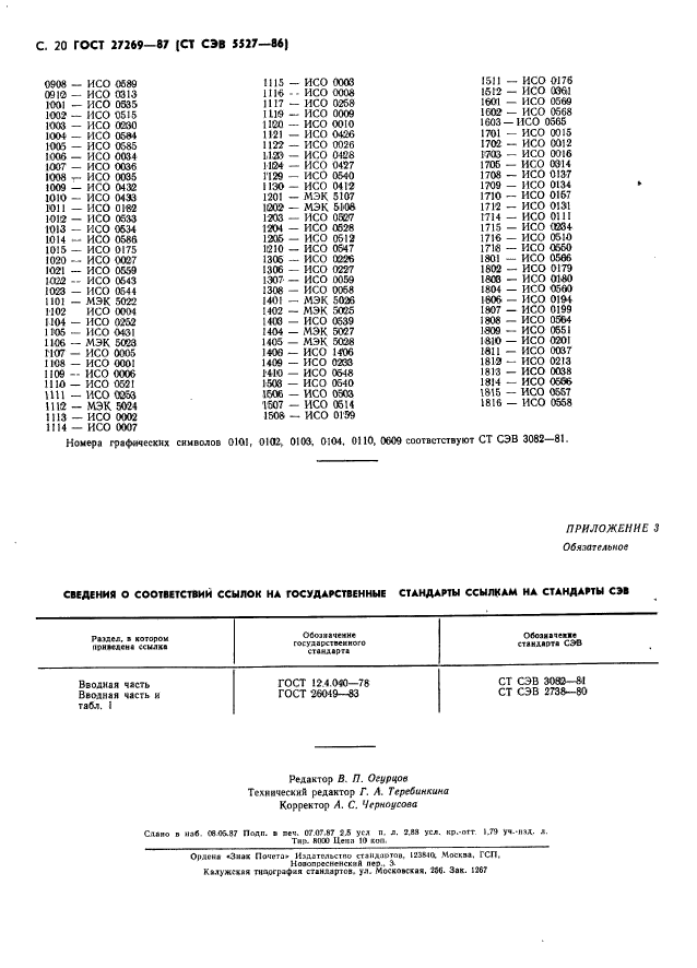 ГОСТ 27269-87