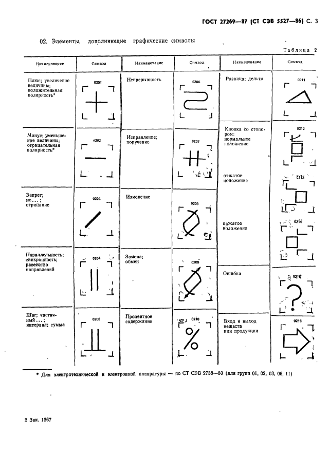 ГОСТ 27269-87