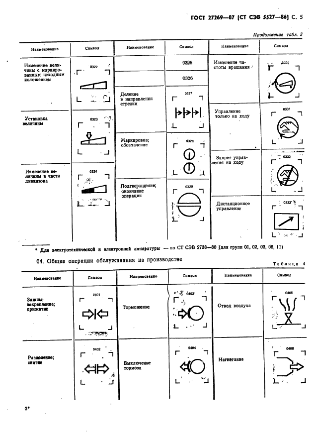 ГОСТ 27269-87