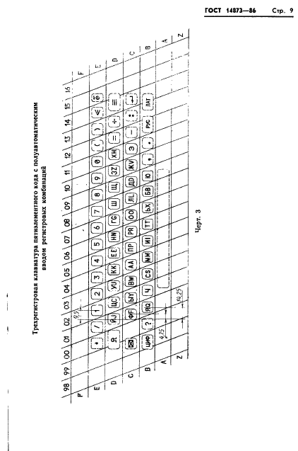 ГОСТ 14873-86