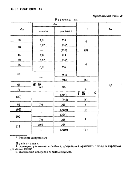 ГОСТ 12126-86