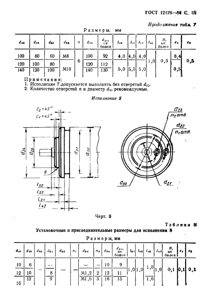 ГОСТ 12126-86