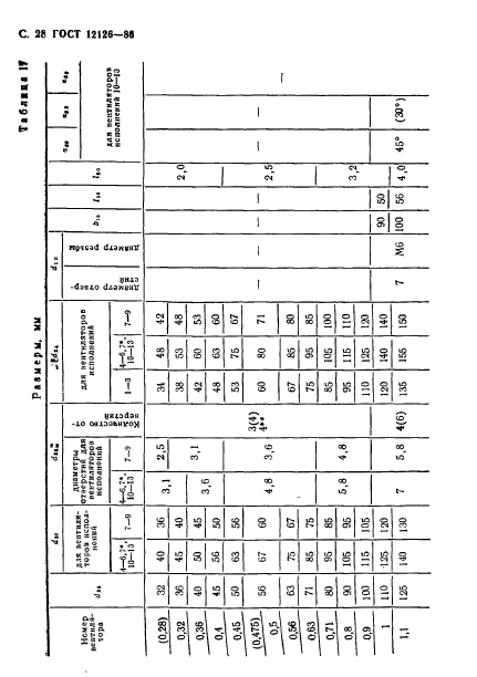 ГОСТ 12126-86