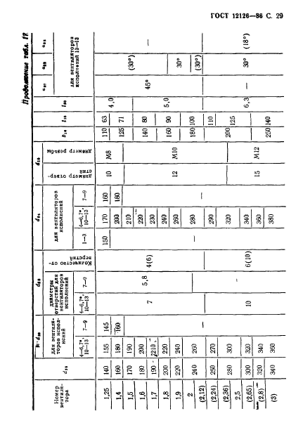 ГОСТ 12126-86