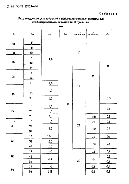 ГОСТ 12126-86