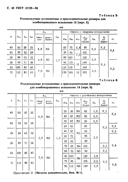 ГОСТ 12126-86